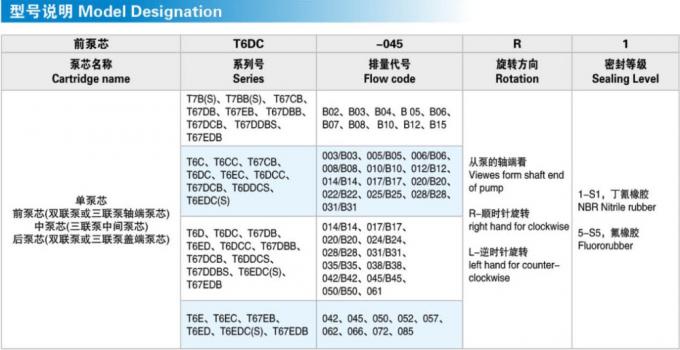T6C εξάρτηση κασετών ανταλλακτικών υδραυλικών αντλιών