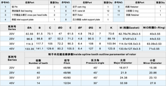Κασέτα υδραυλικών αντλιών αντικατάστασης SQP Τόκιο Keiki για SQP1 SQP2 SQP3 SQP4