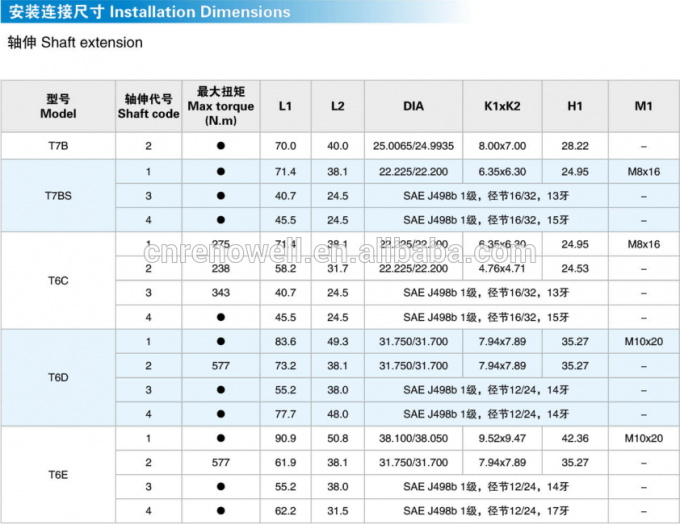 Vane Denison T6 T7 κορυφαίας ποιότητας υδραυλική περιστροφική αντλία